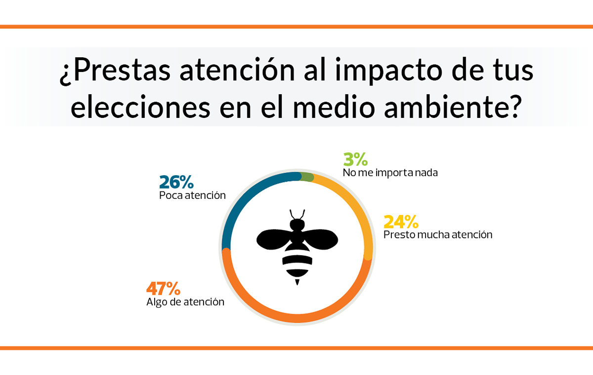 impacto ambiental